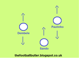 paulinho at spurs